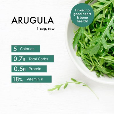 Custom graphic showing arugula nutrition.