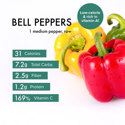 Custom graphic showing bell pepper nutrition.