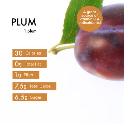 Custom graphic showing plum nutrition.
