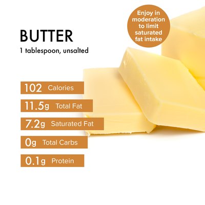 Custom graphic showing butter nutrition.