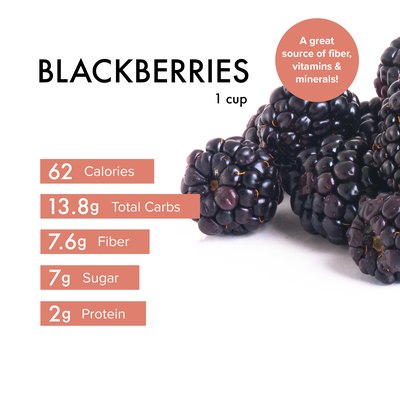 Custom graphic showing blackberries nutrition.