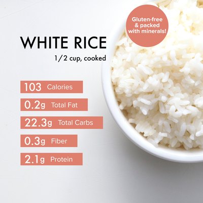 Nutrition Facts | Livestrong.com
