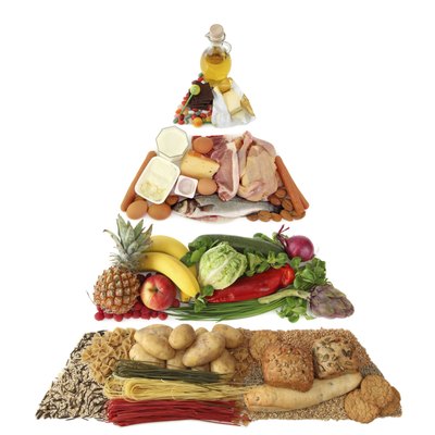 Food pyramid