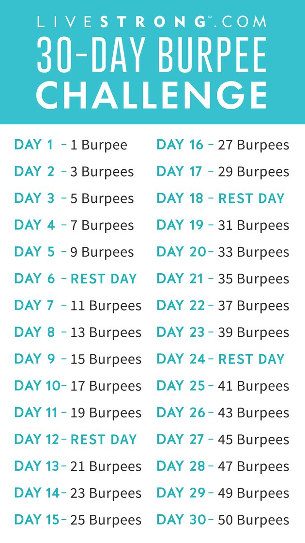 The 30Day Burpee Challenge