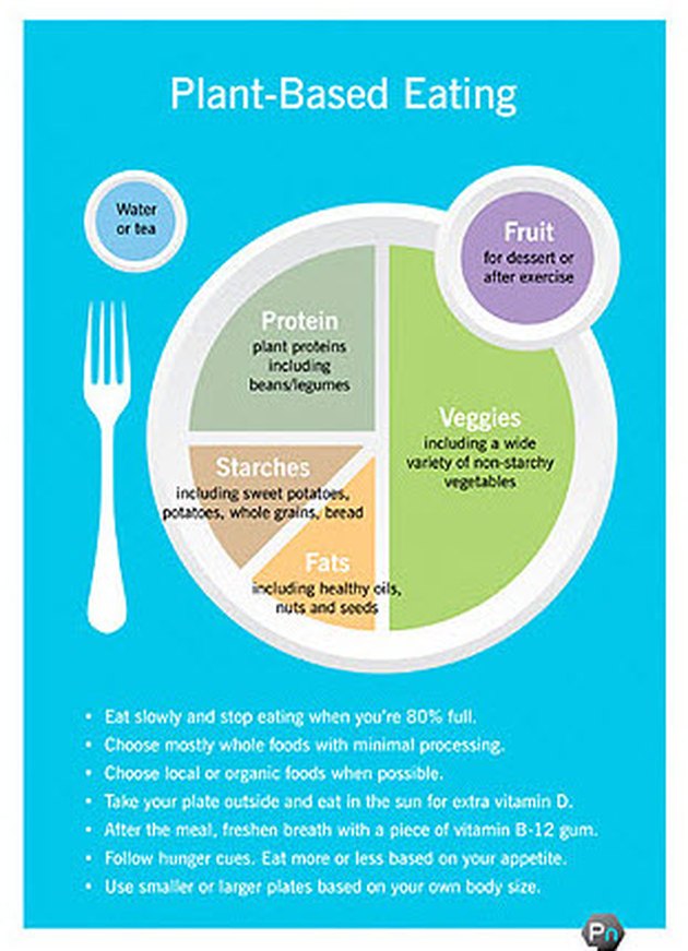 plant-based eating infographic