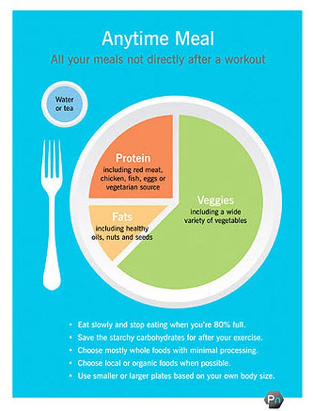 anytime meal infographic