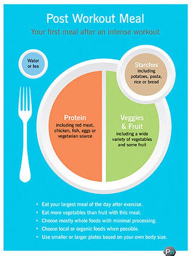 post workout meal infographic