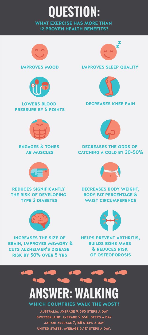 One Easy Exercise With 31 Proven Health And Fitness Benefits ...