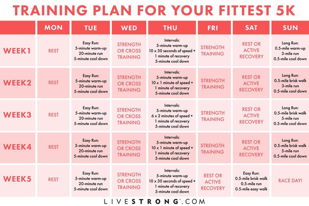 Training Plan for Your Fittest 5k