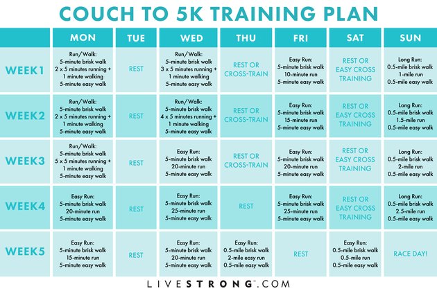 couch-to-5k-a-running-plan-for-beginners-livestrong