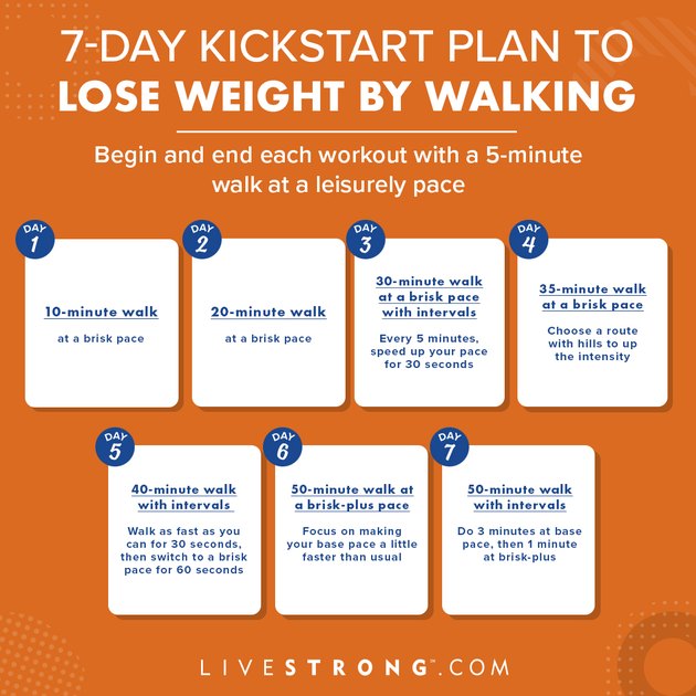 Walking plan to lose weight
