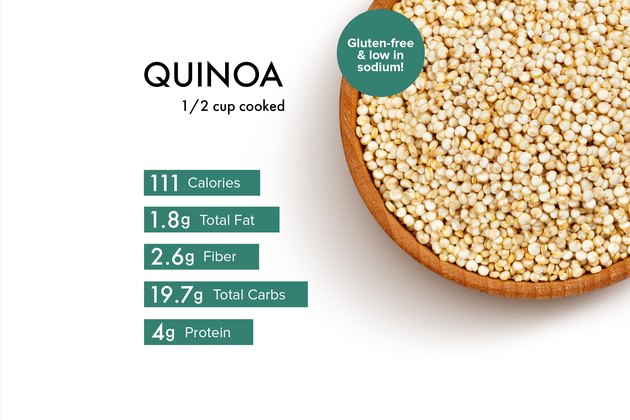 Quinoa nutrition facts reveal the seed is packed with nutrients such as fiber and protein.