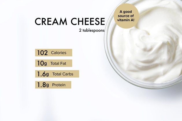 显示奶油芝士营养的自定义图表。