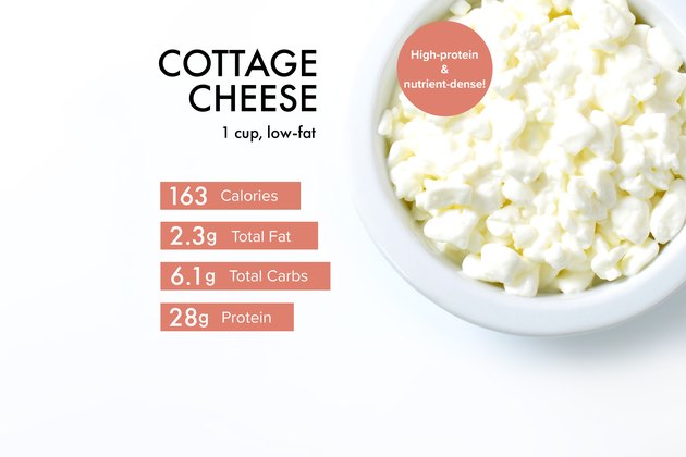 Cottage Cheese Nutrition: Benefits, Calories, Warnings And Recipes ...