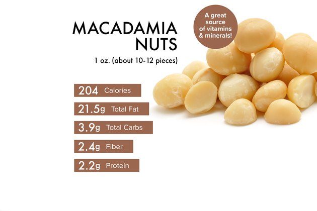 Custom graphic showing macadmia nuts nutrition.