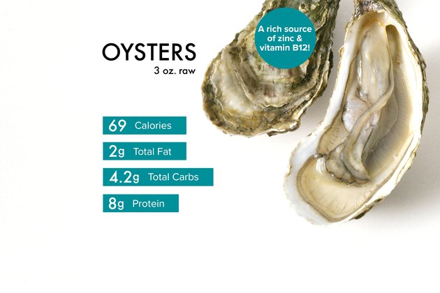 oyster-nutrition-benefits-risks-and-prep-tips-livestrong