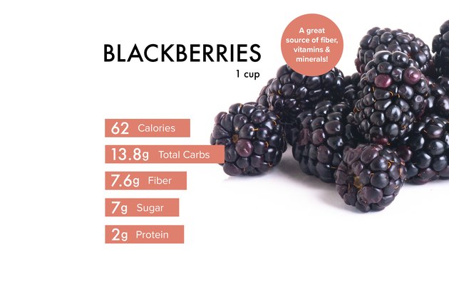 Custom chart showing blackberry nutrition.