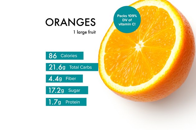 Custom graphic showing orange nutrition.