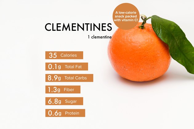 carbs in clementine