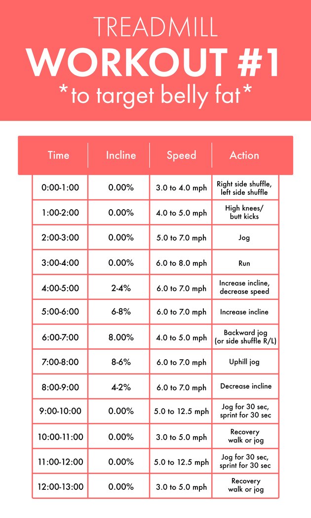 how to lose stomach fat on treadmill