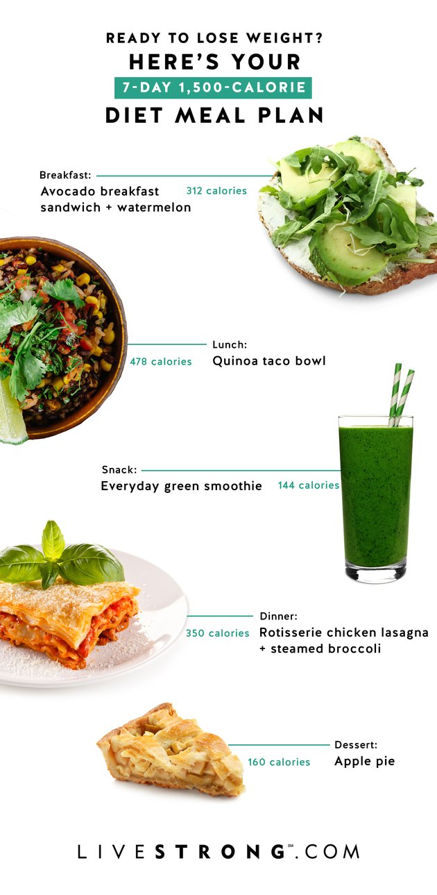 Your 7-Day 1,500-Calorie Diet Meal Plan for Weight Loss | Livestrong.com