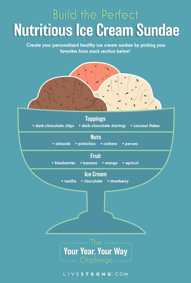 infographic showing formula for how to make healthy ice cream sundae on teal background