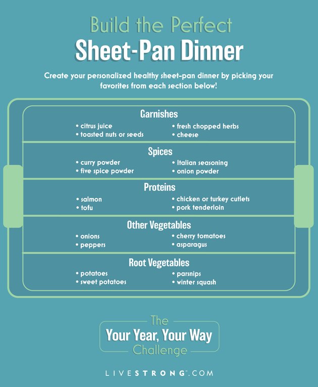 infographic showing formula for how to make a sheet pan dinner on teal background