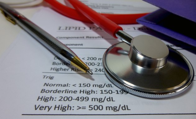 Medical Document - Lipid Panel