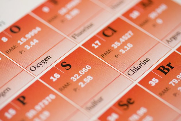Periodic Table of the Elements