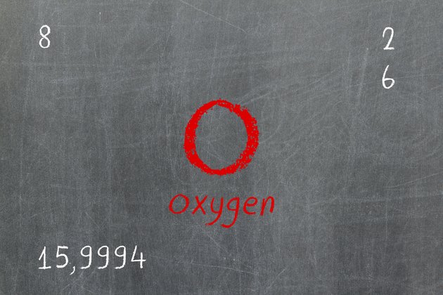 Isolated blackboard with periodic table, Oxygen
