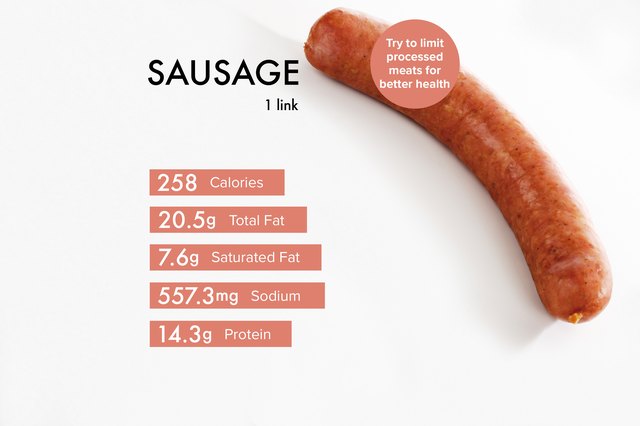 how many grams of protein in turkey sausage