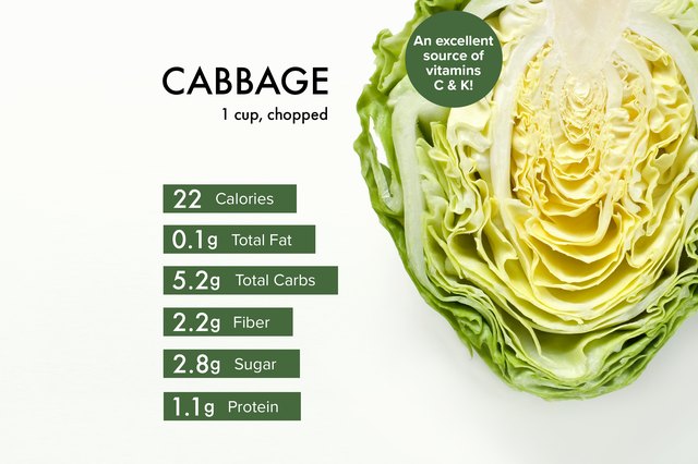 cabbage-nutrition-benefits-calories-and-recipes-livestrong