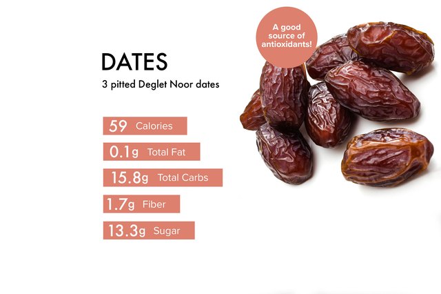 Dates Nutrition: Benefits, Calories and Recipes | livestrong