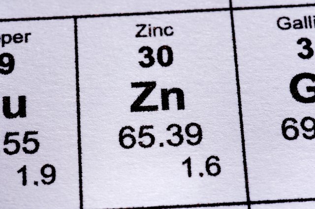 Zinc molecular formula