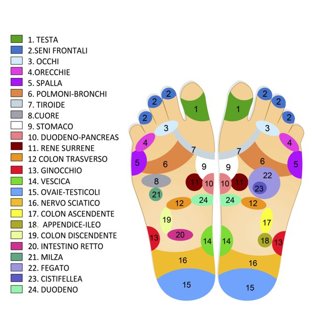 Foot Reflexology for Stress Relief | Livestrong.com