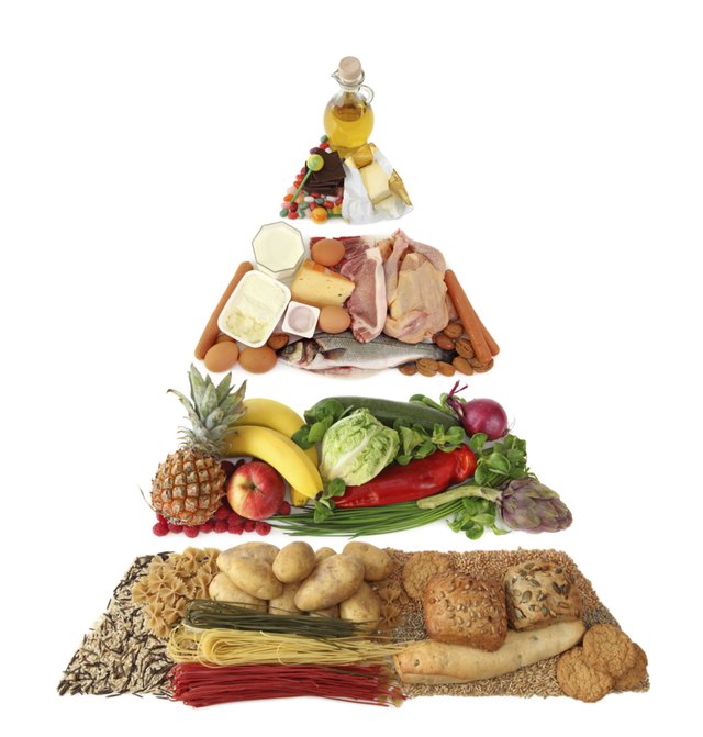 Food pyramid