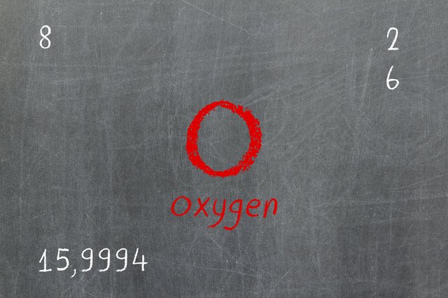 Isolated blackboard with periodic table, Oxygen