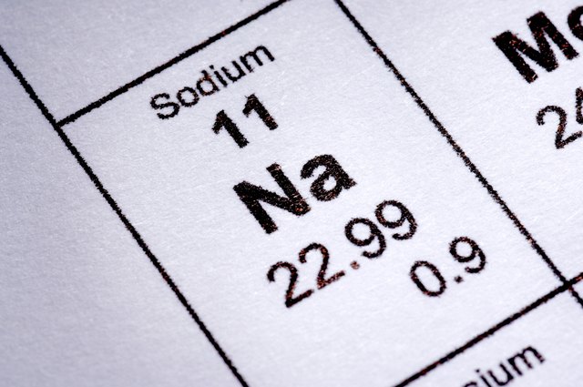 What is the RDA of Sodium? | livestrong