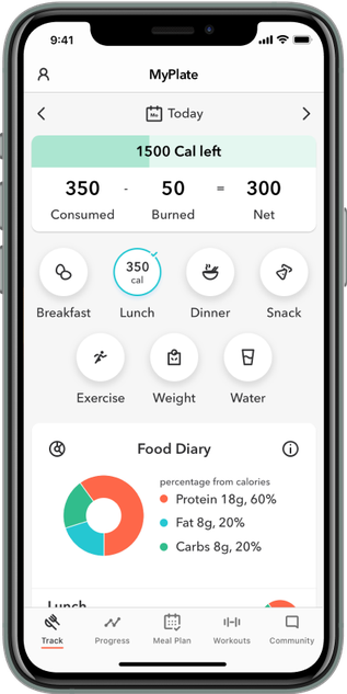 best iphone app for tracking calories